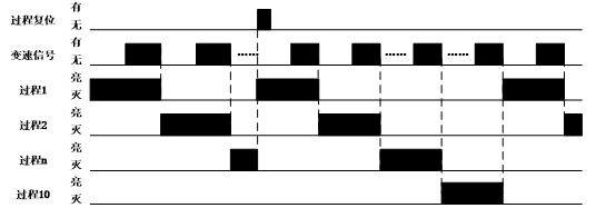 BLPS-ST過程轉(zhuǎn)換時(shí)序圖